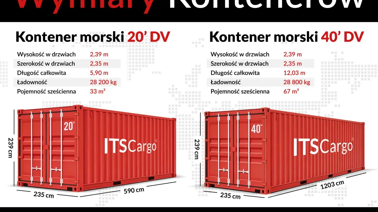 Porównanie wymiarów kontenerów morskich 20' DV i 40' DV. Zobacz, teu co to za różnice w ładowności i wymiarach.