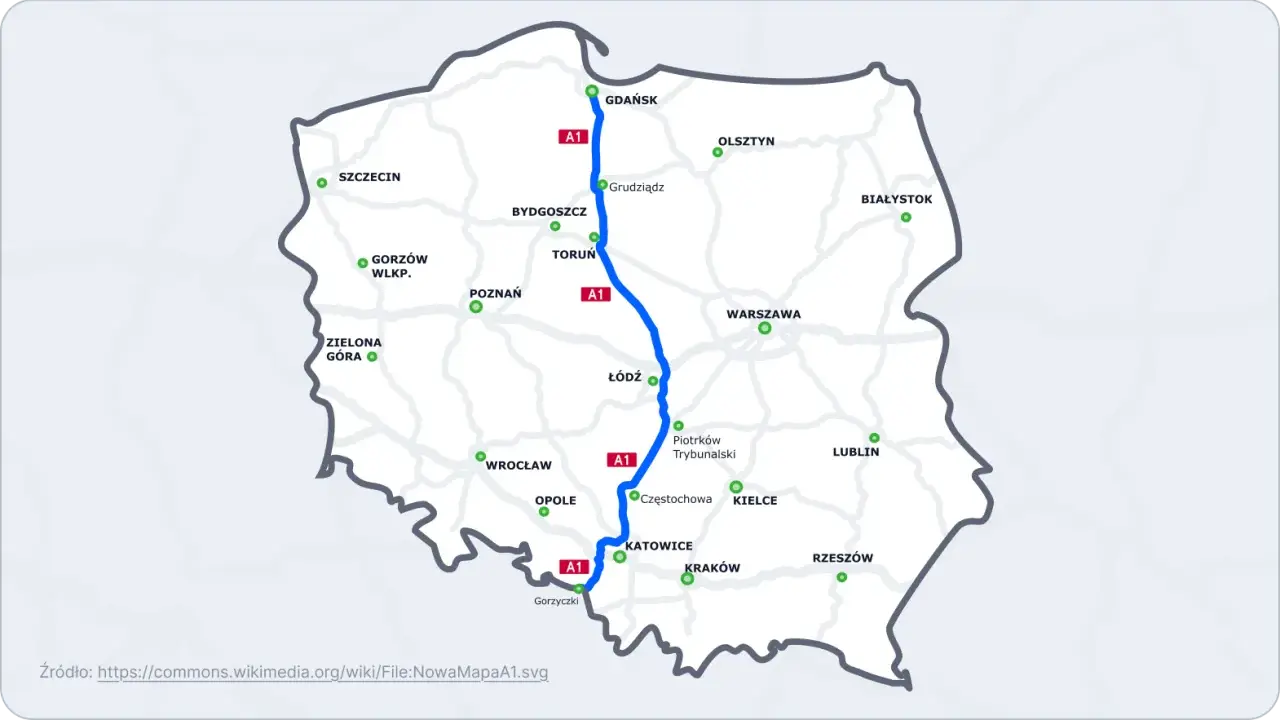 Mapa Polski z zaznaczoną autostradą A1, łączącą Gdańsk z Gorzyczkami. Widoczne główne miasta na trasie.