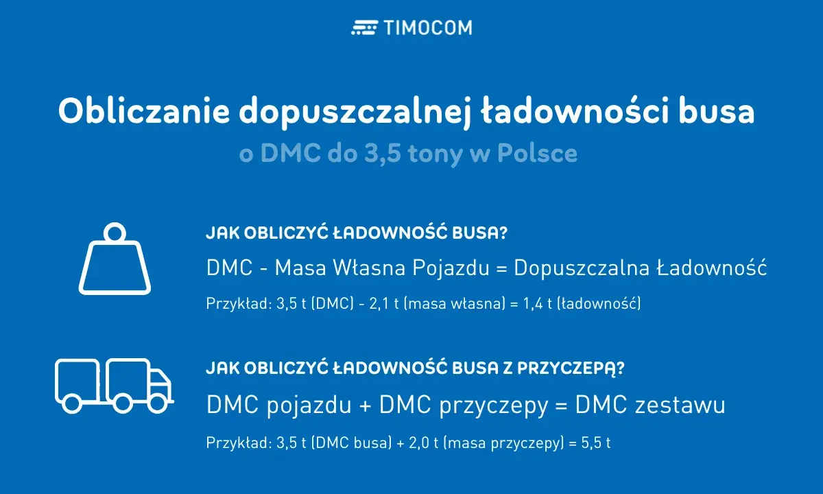 Obliczanie dopuszczalnej ładowności busa. Wyjaśnienie, jak obliczyć ładowność busa i zestawu z przyczepą.