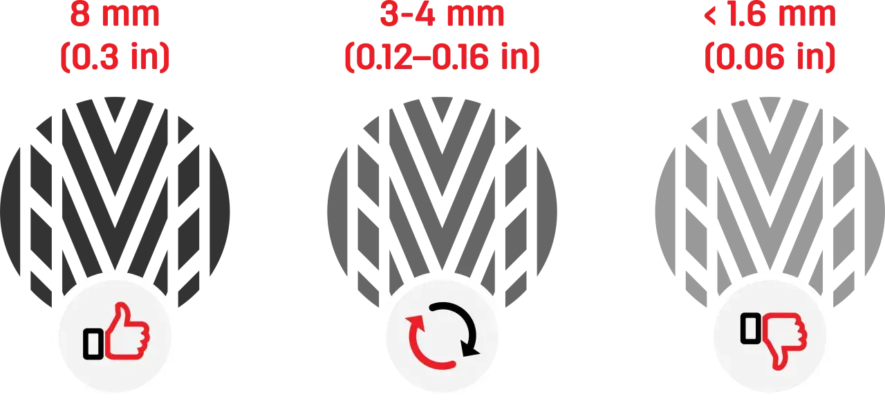 Stan bieżnika opony: 8 mm (dobry), 3-4 mm (do rotacji), < 1.6 mm (wymiana).