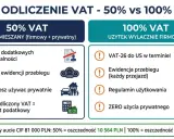 Porównanie odliczenia VAT 50% vs 100%. Dowiedz się, co zaliczamy do kosztów eksploatacji samochodu przy różnych opcjach.