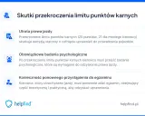 Przekroczenie limitu 15 punktów karnych to utrata prawa jazdy, badania psychologiczne i konieczność ponownego zdania egzaminu.