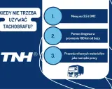 Kiedy nie zarobkowy przewóz na potrzeby własne a tachograf nie jest wymagany: DMC < 3,5t, pomoc drogowa do 100km, przewóz materiałów jako narzędzi pracy.