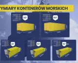 Różne rodzaje kontenerów morskich: 20', 40' i 40' HC, z podanymi wymiarami i ładownością.