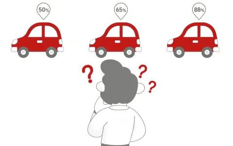 Osoba zastanawia się, gdzie najtrudniej zdać prawo jazdy, widząc trzy samochody z różnymi procentami zdawalności: 50%, 65% i 88%.