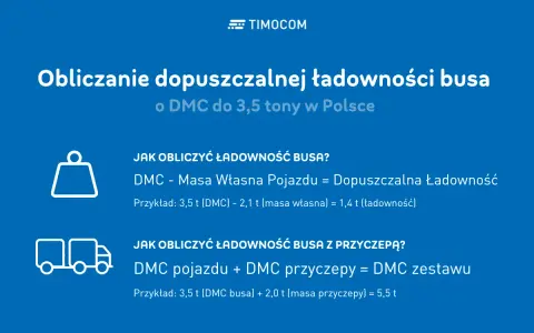 Obliczanie dopuszczalnej ładowności busa. Wyjaśnienie, jak obliczyć ładowność busa i zestawu z przyczepą.