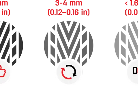 Stan bieżnika opony: 8 mm (dobry), 3-4 mm (do rotacji), < 1.6 mm (wymiana).