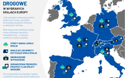 Mapa Europy z oznaczeniami przepisów drogowych. Francja i inne kraje mają ikony dotyczące stref niskiej emisji, winiet, wyposażenia i opłat.