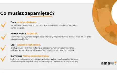 Dwa progi podatkowe, kwota wolna 30 000 zł, ulgi i wspólne rozliczenie to kluczowe informacje dotyczące podatku dochodowego.