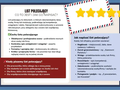 List polecający: jak napisać, kiedy jest potrzebny i jakie cechy powinien mieć. Dokument ten jest kluczowy przy ubieganiu się o awans lub nową pracę.