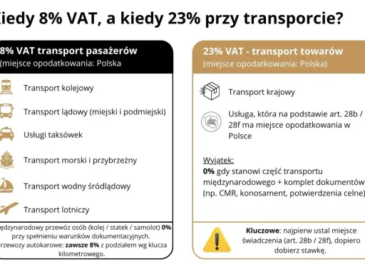 8% VAT dla pasażerów (kolej, autobusy, taksówki, morski, wodny, lotniczy) i 23% VAT dla towarów. Kluczowe jest miejsce świadczenia usługi.