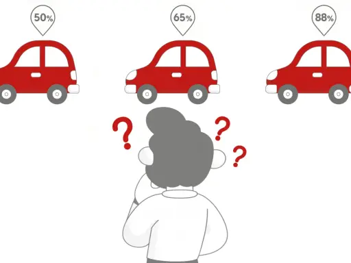 Osoba zastanawia się, gdzie najtrudniej zdać prawo jazdy, widząc trzy samochody z różnymi procentami zdawalności: 50%, 65% i 88%.