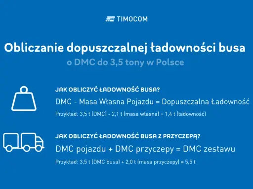 Obliczanie dopuszczalnej ładowności busa. Wyjaśnienie, jak obliczyć ładowność busa i zestawu z przyczepą.