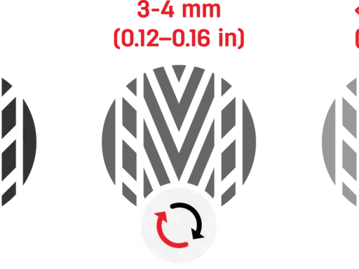Stan bieżnika opony: 8 mm (dobry), 3-4 mm (do rotacji), < 1.6 mm (wymiana).