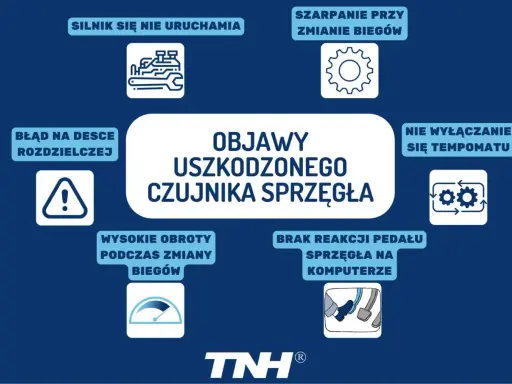 Objawy uszkodzonego czujnika sprzęgła: silnik nie uruchamia się, szarpanie przy zmianie biegów, błąd na desce rozdzielczej, wysokie obroty, brak reakcji pedału sprzęgła.