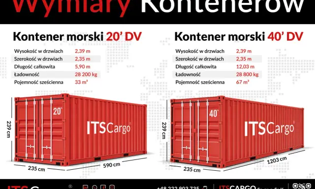 Porównanie wymiarów kontenerów morskich 20' DV i 40' DV. Zobacz, teu co to za różnice w ładowności i wymiarach.