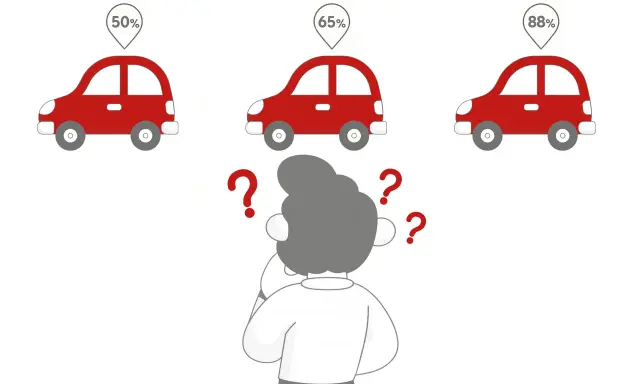 Osoba zastanawia się, gdzie najtrudniej zdać prawo jazdy, widząc trzy samochody z różnymi procentami zdawalności: 50%, 65% i 88%.