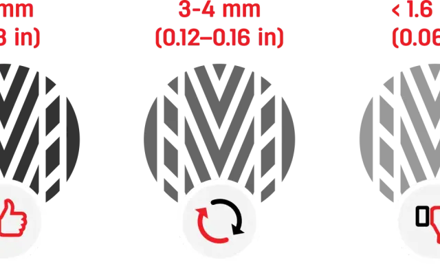 Stan bieżnika opony: 8 mm (dobry), 3-4 mm (do rotacji), < 1.6 mm (wymiana).