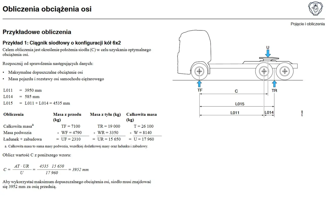 Schemat ciągnika siodłowego 6x2 z zaznaczonymi siłami i wymiarami. Obliczenia pokazują, jak uzyskać maksymalny nacisk na oś naczepy.