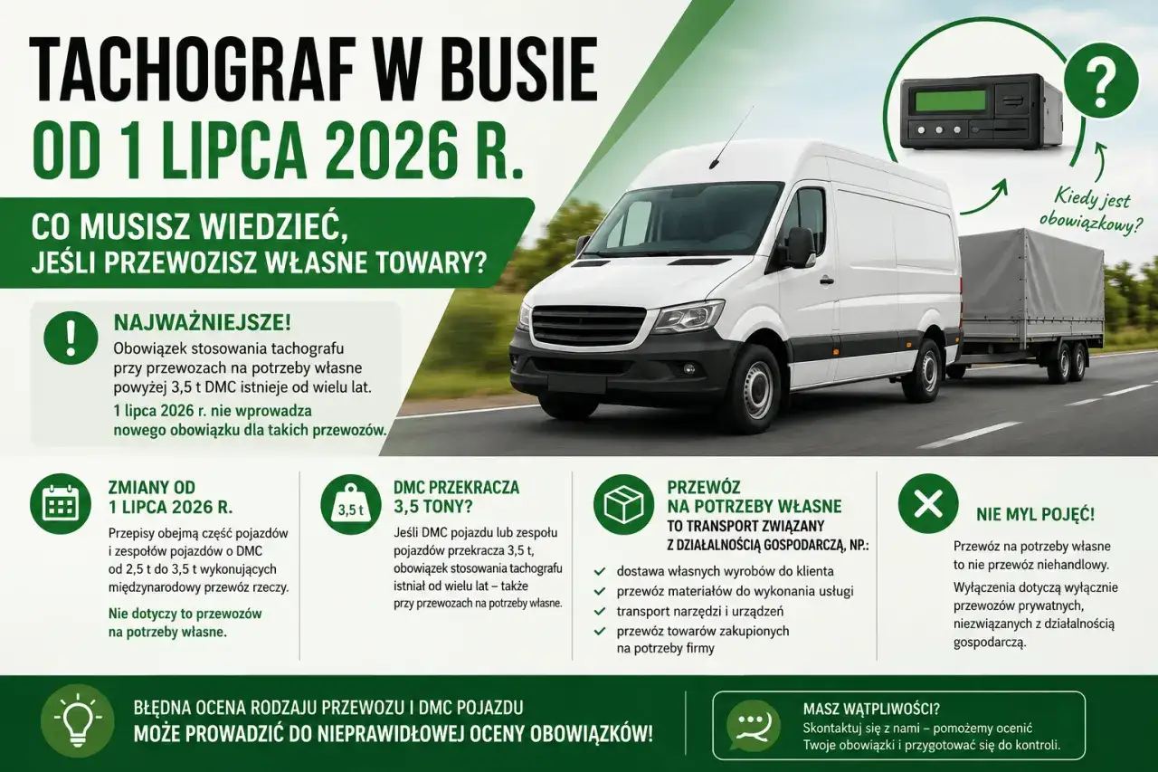 Tachograf w busie od 1 lipca 2026 r. - obowiązek stosowania tachografu przy niezarobkowy przew&oacute;z na potrzeby własne powyżej 3,5 t DMC.