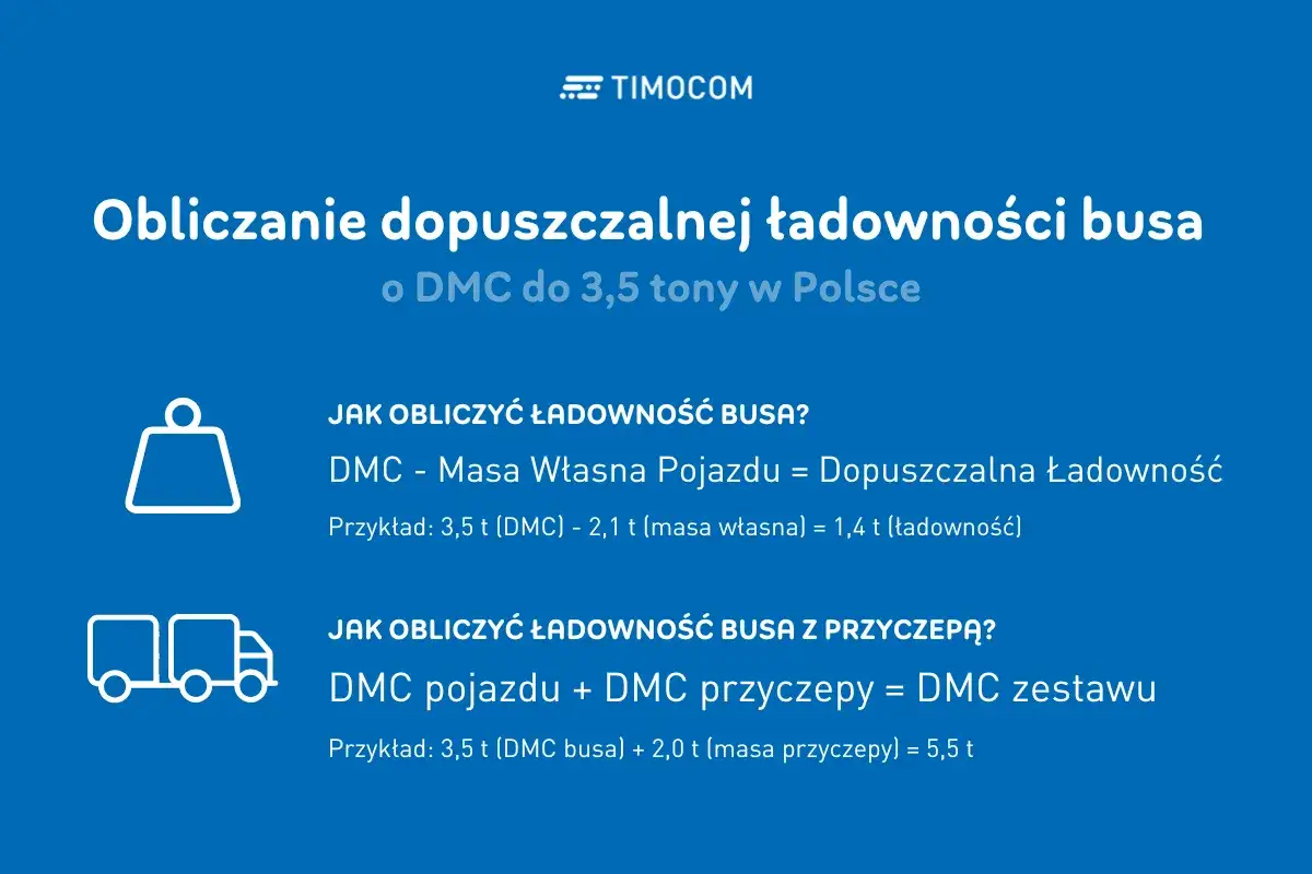 Obliczanie dopuszczalnej ładowności busa. Wyjaśnienie, jak obliczyć ładowność busa i zestawu z przyczepą.